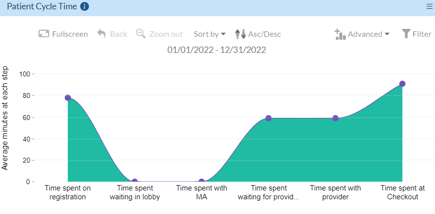 OPS-Patient-Cycle-Time