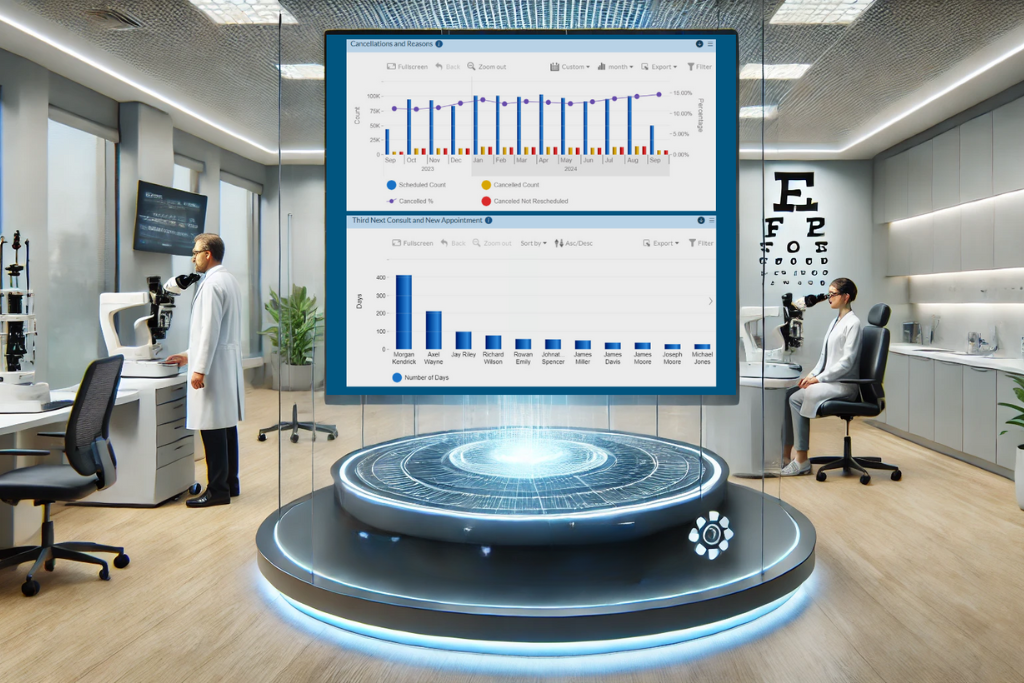 AI Reduces No-Shows and Late Cancellations in Ophthalmology Scheduling