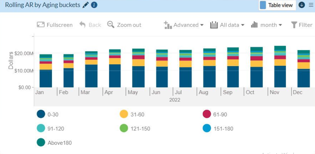 AR-by-Insurance-Patient-Monthly-Trending