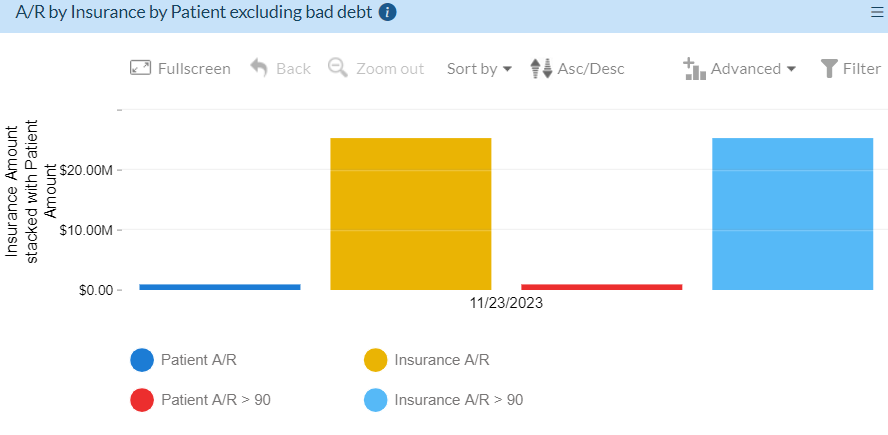 AR-by-Insurance-by-Patient-Excluding-Bad-Debt