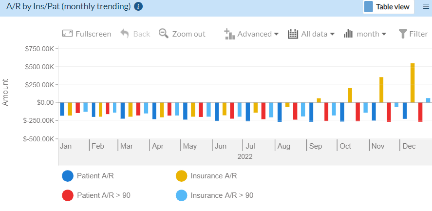 AR-by-Insurance-by-Patient-Monthly-Trending