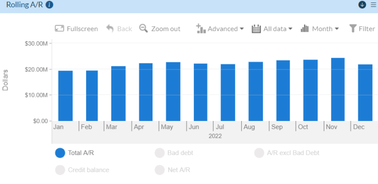 Accounts Receivable (AR) - Chart Detail