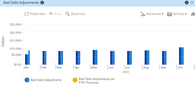 Bad-debt-adjustment