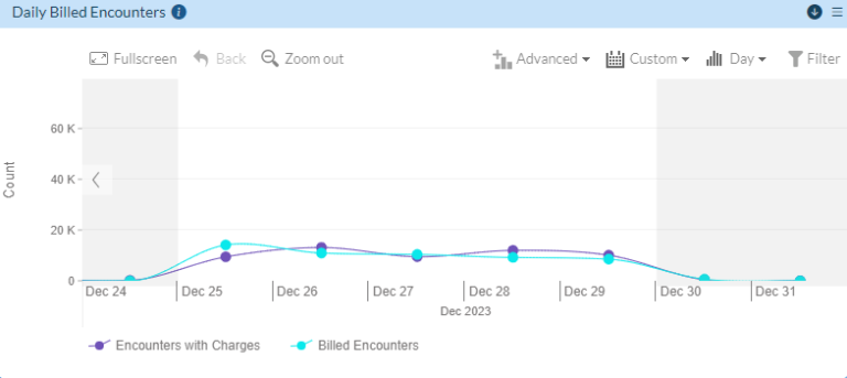 Billing Volume - Chart Detail