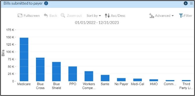 Check Bills Submitted Payer-wise