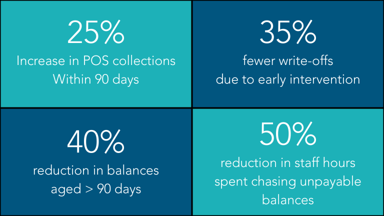 What ROI Should You Expect from Better Patient A/R Tracking?