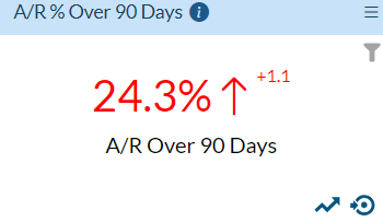 KPI-Smart-Card-AR-Over-90-Days