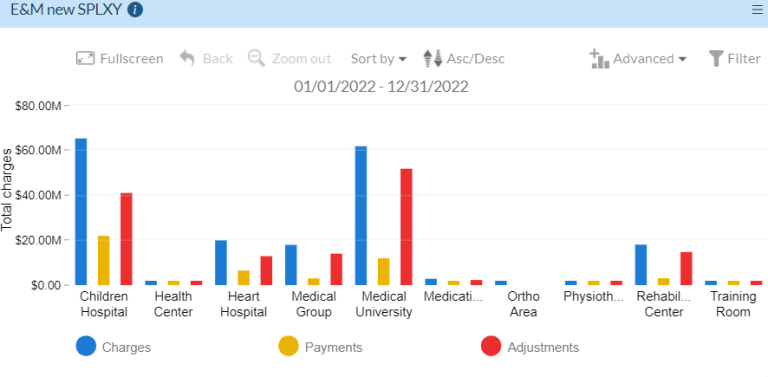 Payer Analysis - Chart Detail