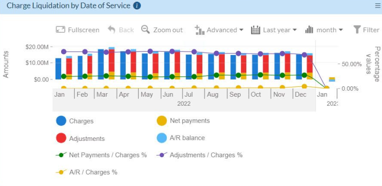 Payments - Chart Detail