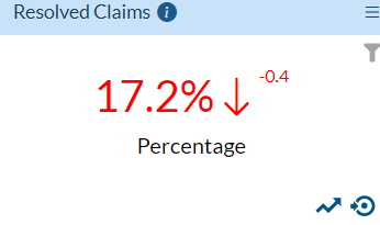 Percentage-of-Resolved-Claims