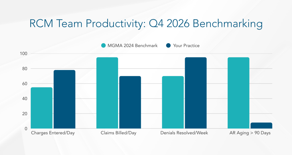 RCM Team Productivity Q4 2026 Benchmarking