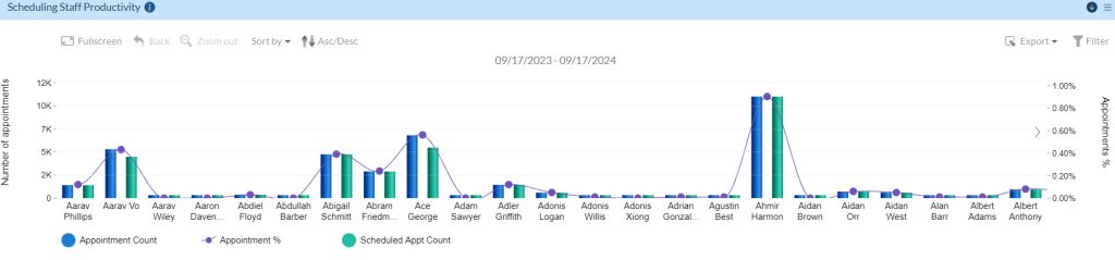 operation and billing analytics