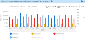 Summary-of-Total-Charges-Payments-Adjustments-and-Refunds