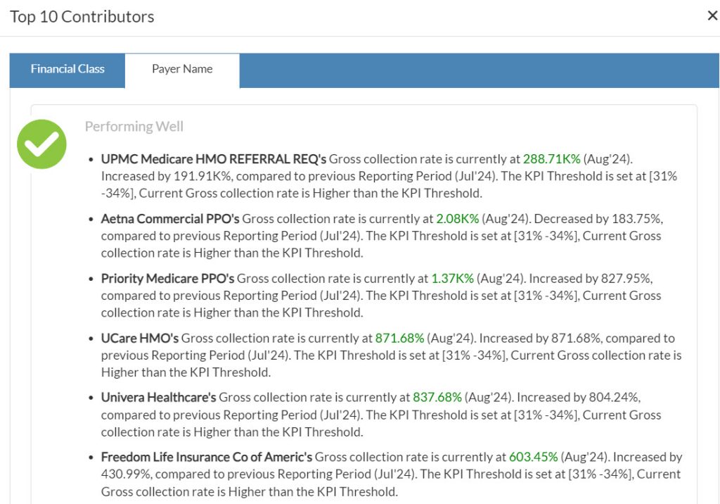 Healthcare RCM dashboards