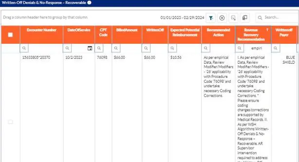 Transforming Revenue Cycle Management