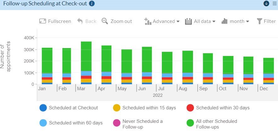 appointment scheduling