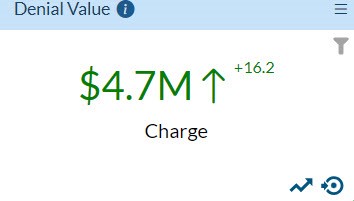 revenue-cycle-denial-value