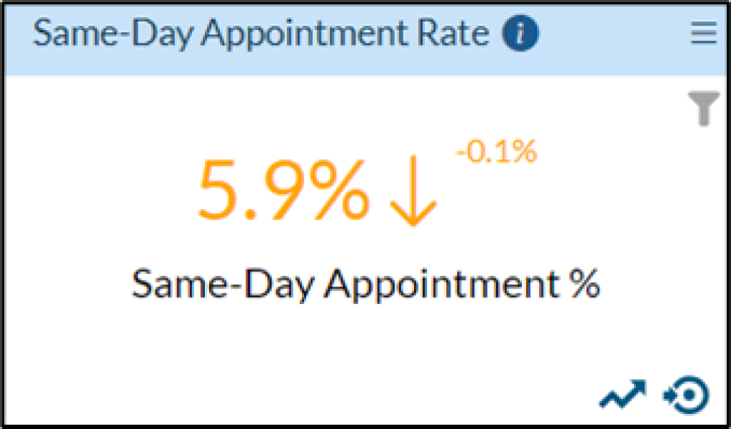 healthcare-operational-analytics-appointments