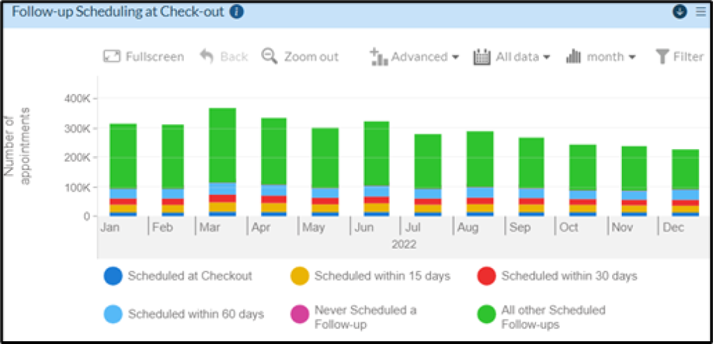 healthcare-operational-analytics-checkouts