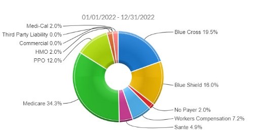 revenue-cycle-payer-analysis