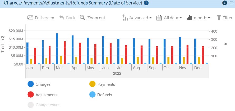 revenue-cycle-payment-data